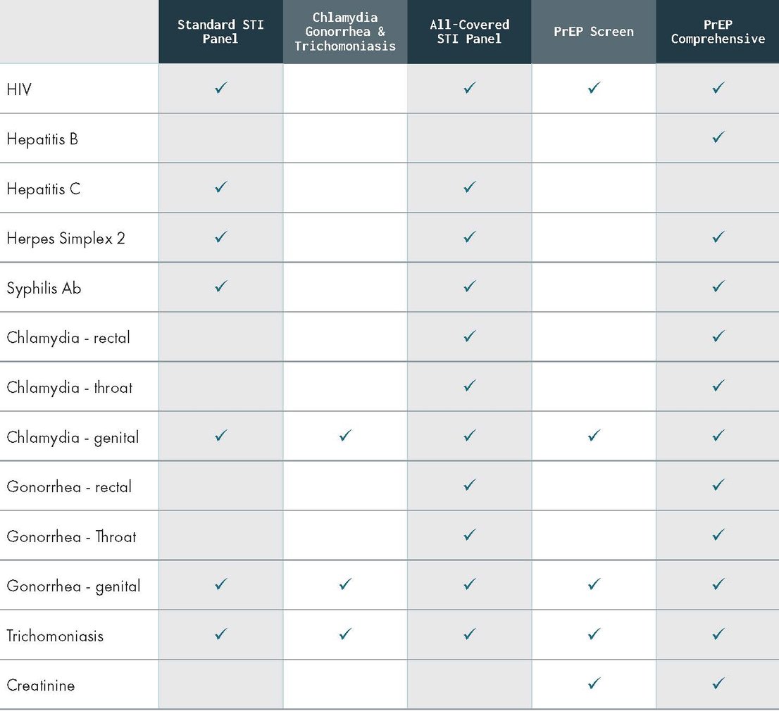 us-biotek-laboratories-launches-at-home-sti-testing-for-prep